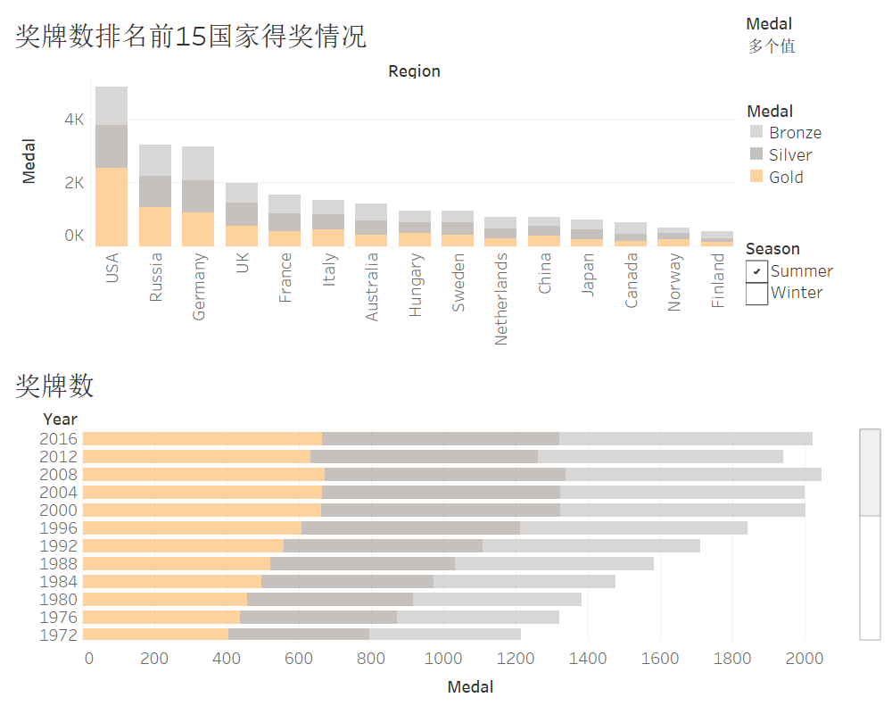 澳门最近15期彩票开奖结果概览与分析澳门最近15期开奖结果查询表