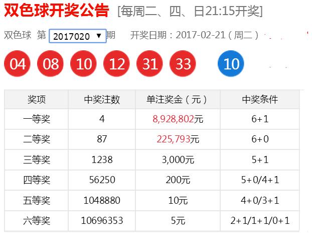 2017年双色球2017020期开奖结果揭晓，幸运数字引领新春希望双色球2017020期开奖结果查询