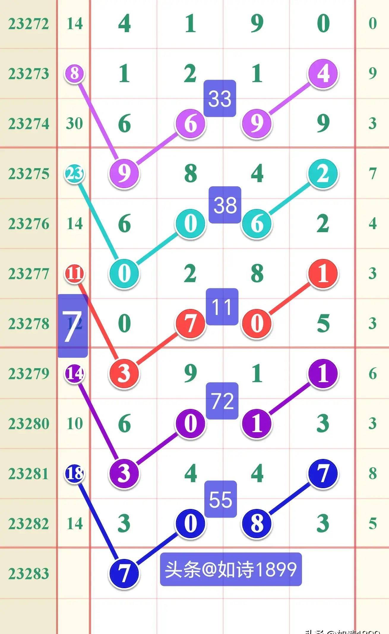 排列五开奖历史号码