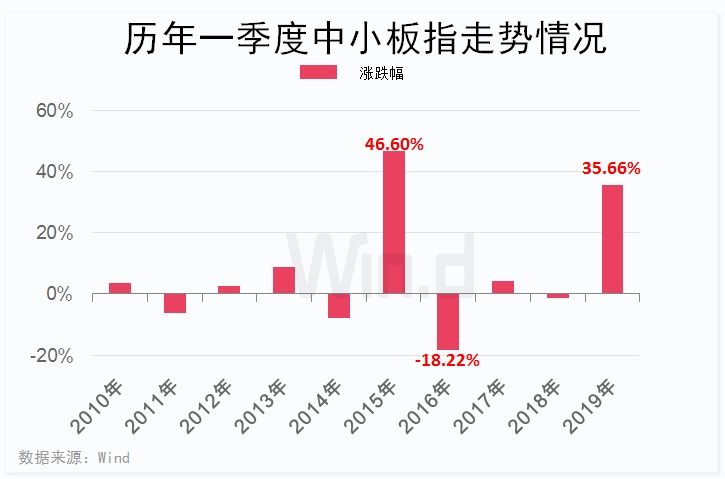 20选5走势图综合版