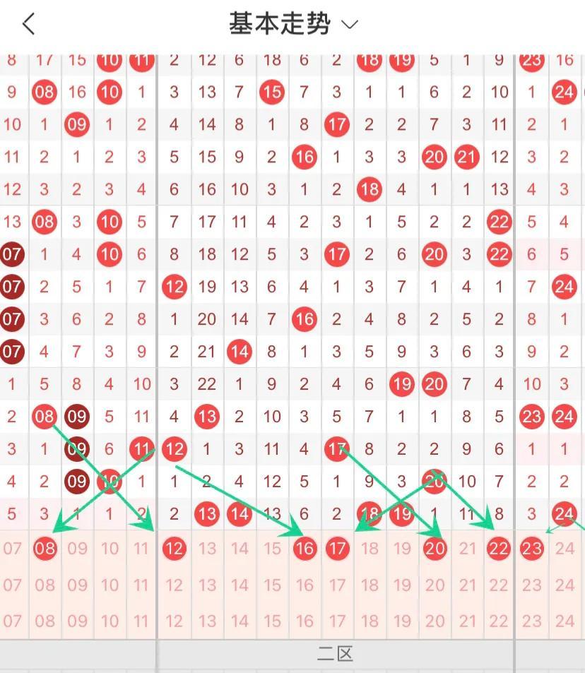 今日双色球开奖号码结果揭晓，揭秘幸运数字背后的故事今日双色球开奖号码结果查询