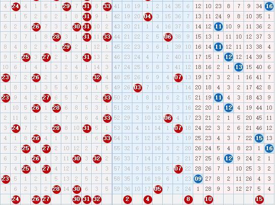 揭秘双色球预测，科学还是迷信？——与双色球预测准确专家的对话双色球预测准确专家预测汇总