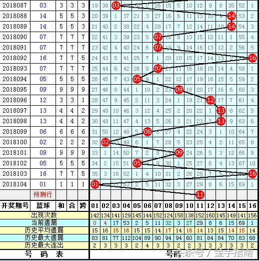 2018105期双色球开奖结果揭晓，梦想与幸运的碰撞2018105期双色球开奖结果号码