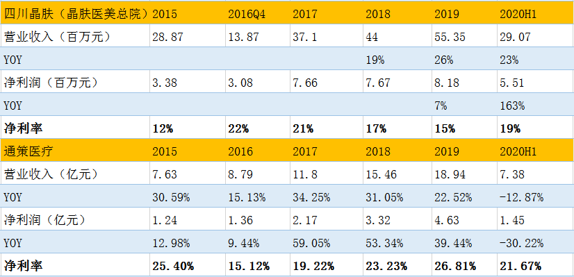 12选5走势图