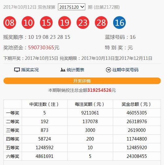 11月21号双色球开奖结果揭晓，幸运数字点亮希望之光11月21号双色球开奖结果是什么