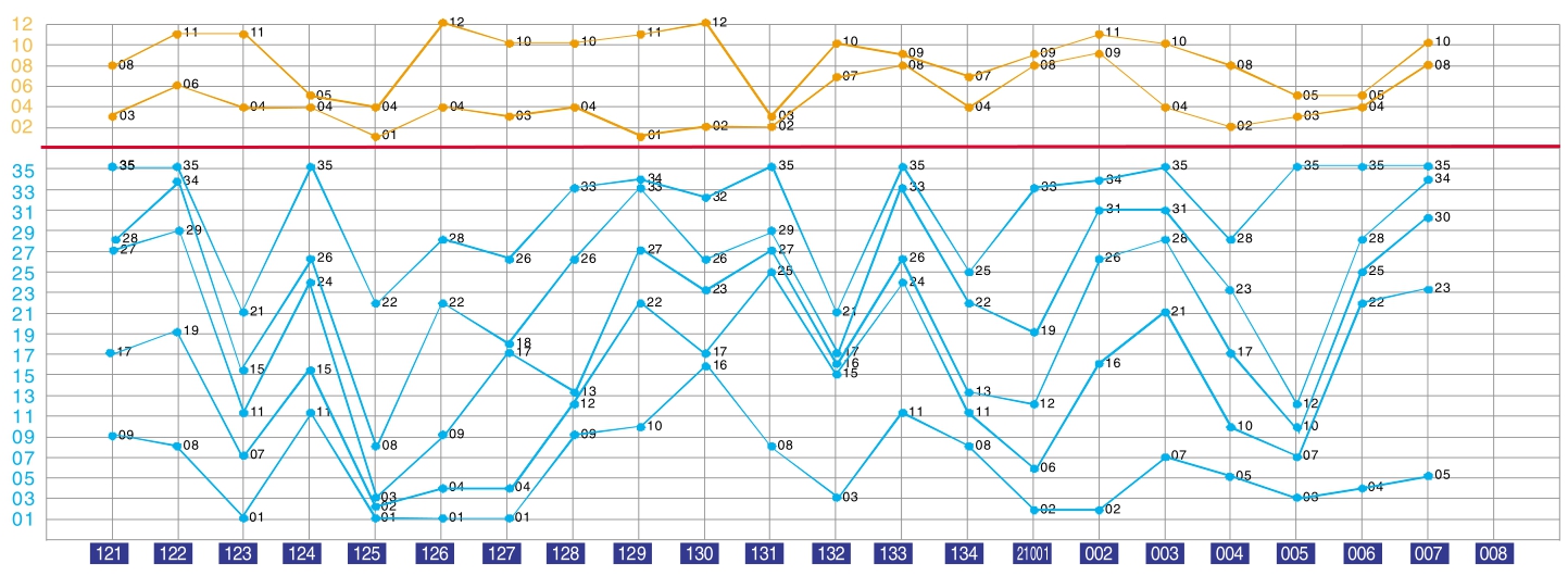 河南22选5，透视数字背后的奇妙走势河南22选5走势图开奖结果