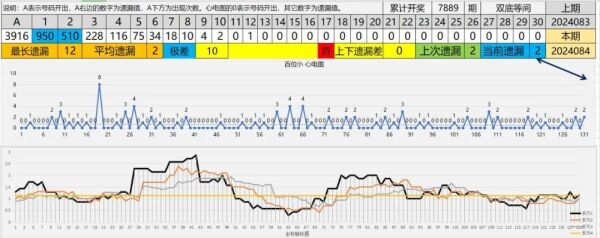 3D彩票，深度解析近100期走势图带连线图表3d近100期走势图带连线图表新浪