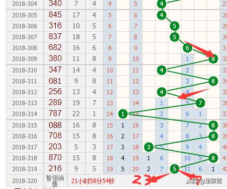 福彩3D走势图和值，揭秘中奖秘诀的数字密码福彩3d走势图和值尾