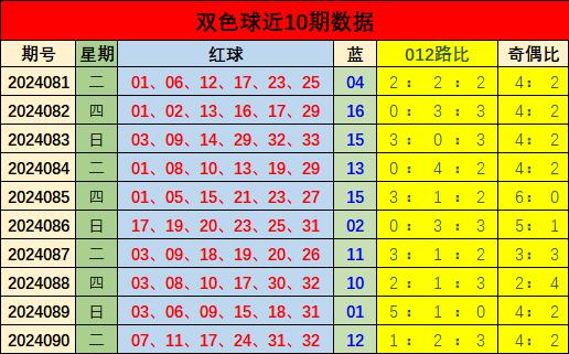 2012年双色球2012036期开奖号码，幸运的数字与生活的奇迹双色球2012036期开奖结果