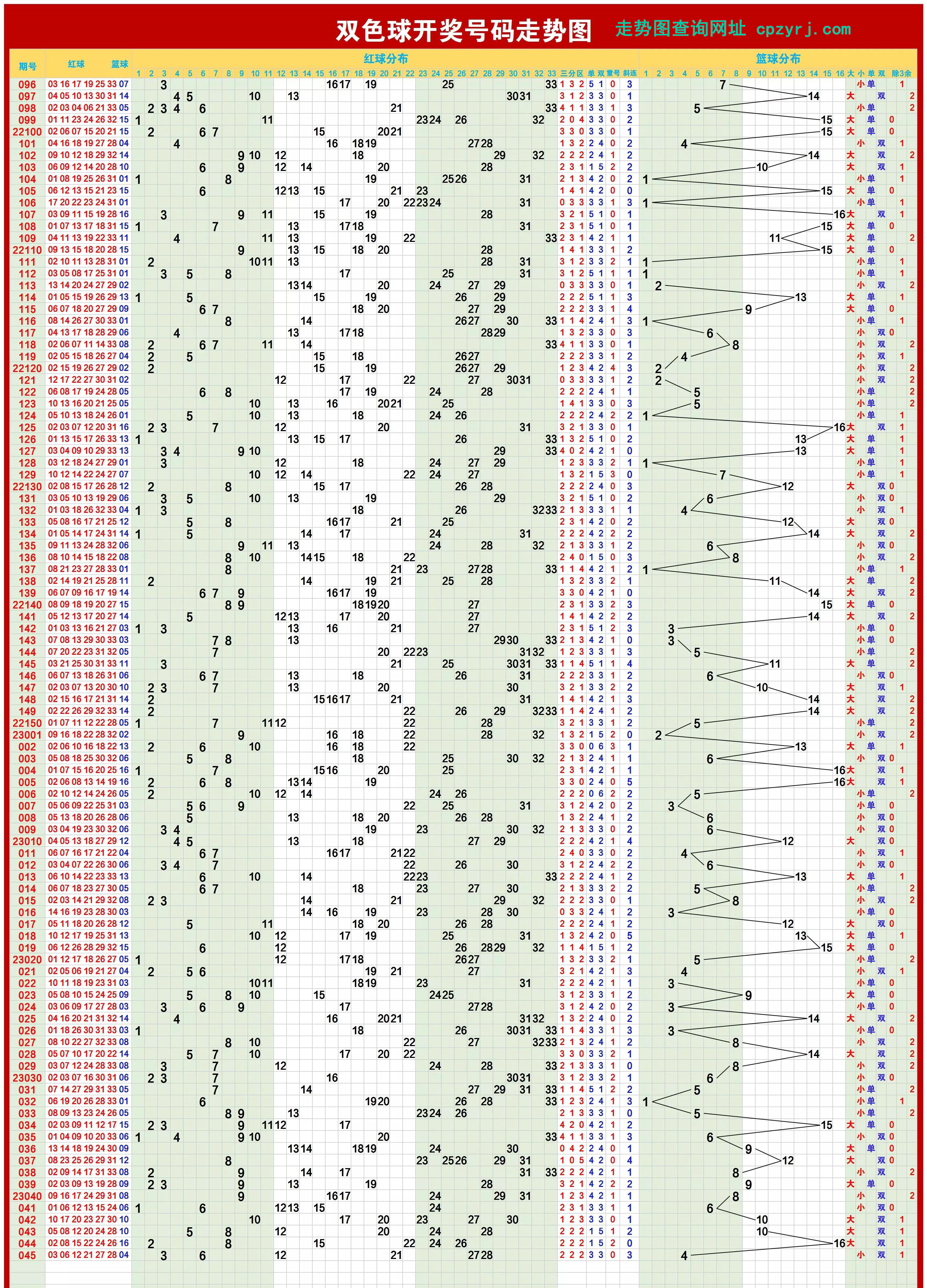 探索双色球100期走势，彩经网上的数据与智慧双色球100期走势图查询彩经网2022020期