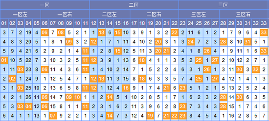 探索双色球尾数综合走势图，揭秘数字背后的奥秘双色球尾数综合走势图新浪