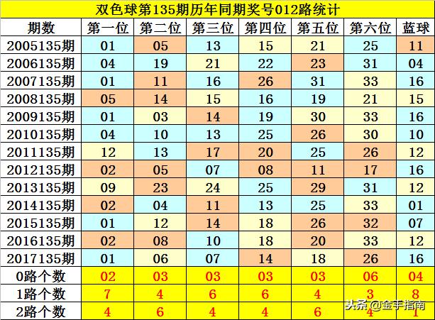 2018134期双色球开奖结果揭晓，幸运数字引领新春希望2018134期双色球开奖结果查询