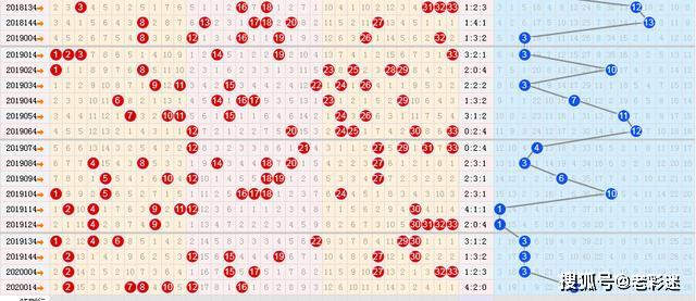 2013年双色球走势图，南方双彩网视角下的彩票趋势分析2013年双色球走势图南方双彩网最新