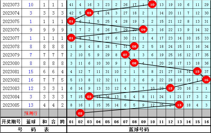 086期双色球历史开奖号，回顾与解析086期双色球历史开奖号码