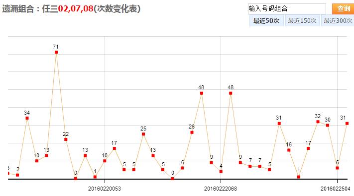 辽宁福彩十二选五，数字背后的走势与期待辽宁福彩十二选五走势图表