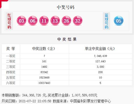 2021082期双色球开奖结果揭晓，幸运数字点亮梦想2021082期双色球开奖结果 开奖号码