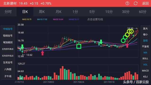 探索体彩排列3走势，数字背后的奥秘与策略体彩排列3走势图