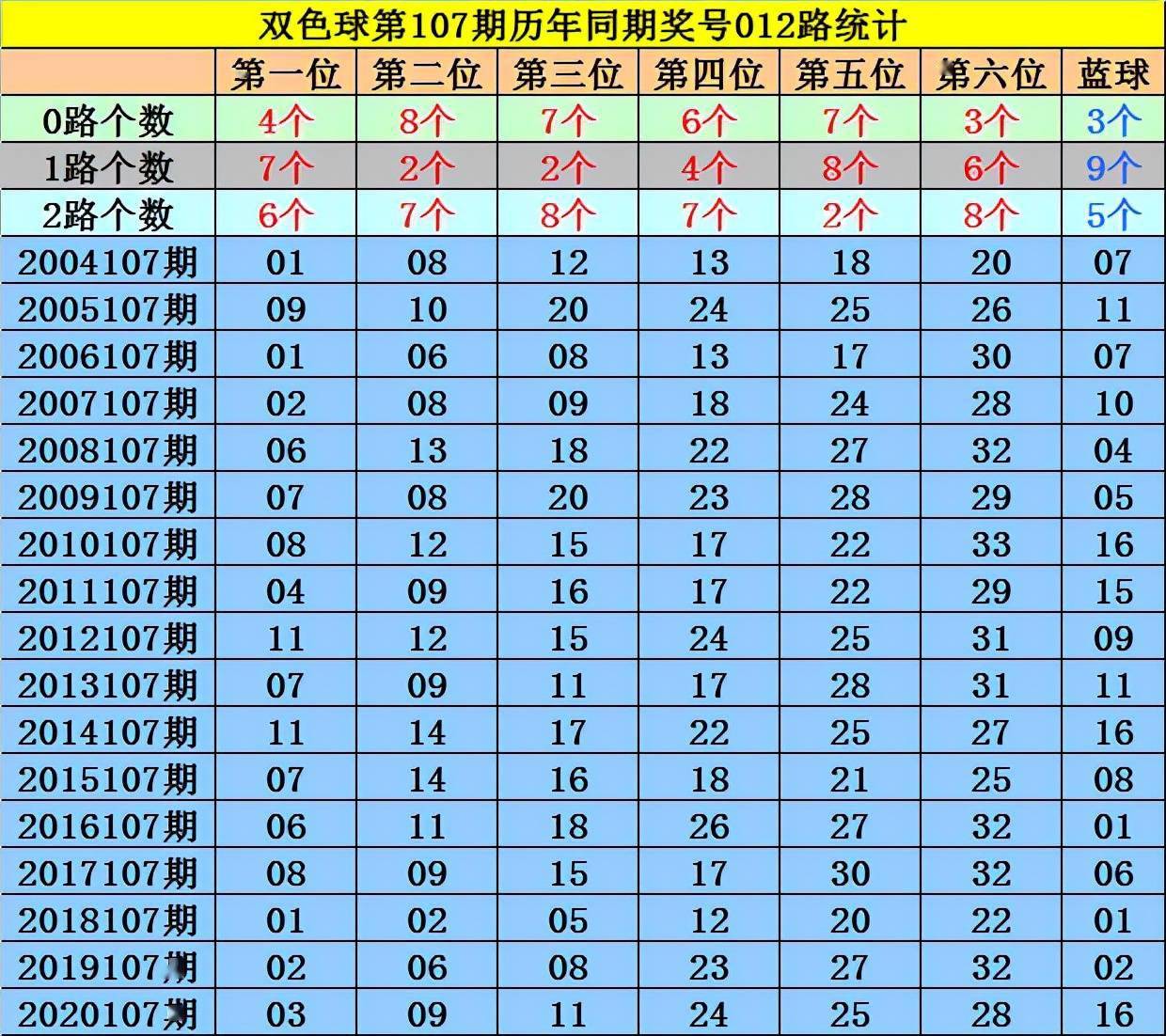 探索双色球2021121期，历史开奖号码的奥秘与影响双色球历史开奖号码2021023