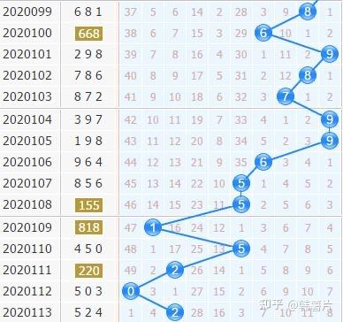 3D彩票今日走势连线图，揭秘数字背后的奥秘3d今天走势连线图表