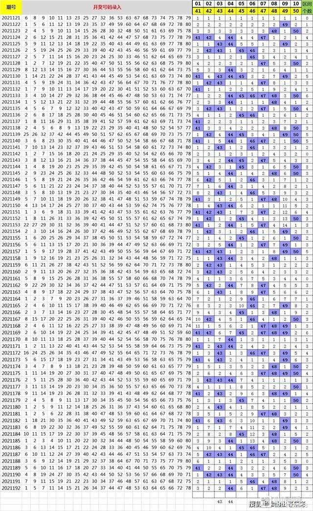 快乐8，解锁数字游戏中的快乐与预测艺术快乐8走势图快乐8预测号码