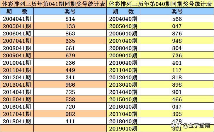 福彩041期开奖结果揭晓，梦想与希望的新起点福彩041期开奖结果查询