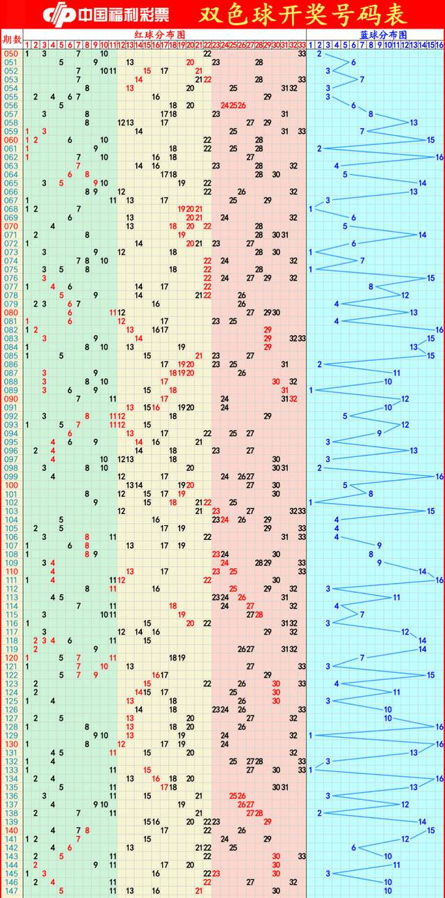 探索双色球周日基本走势，揭秘数字背后的奥秘双色球周日基本走势图表新浪