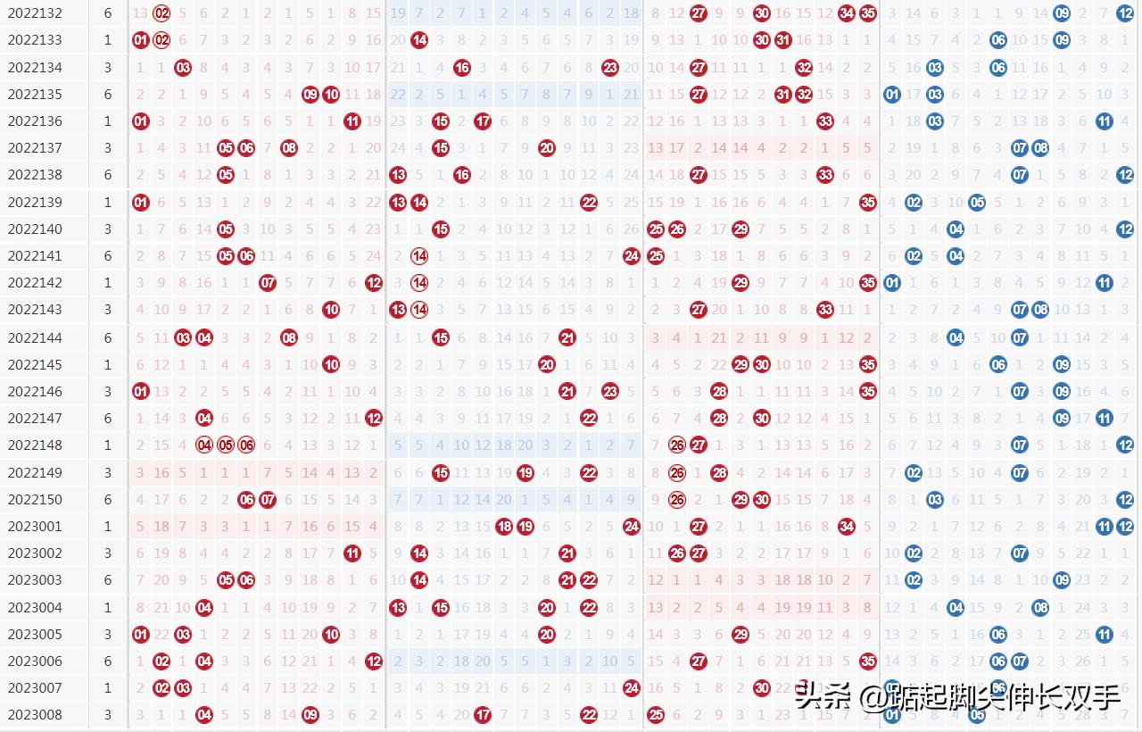 揭秘大乐透23008期开奖结果，幸运数字的璀璨瞬间体彩大乐透23008期开奖结果