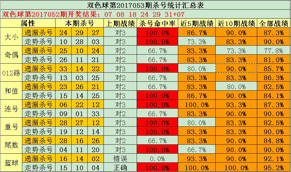 揭秘双色球杀号24无错公式，理性与智慧的碰撞双色球27种杀号公式