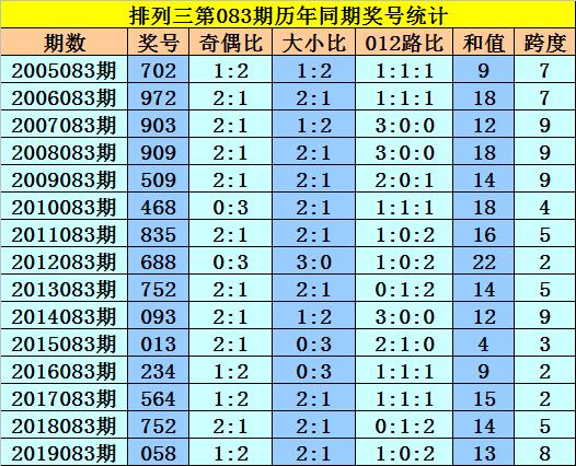 2020年双色球第083期开奖结果揭晓，幸运数字的碰撞与期待双色球开奖2020083结果查询结果是什么