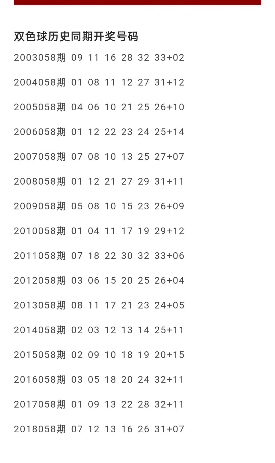 60期双色球开奖号码结果回顾，探寻数字背后的幸运轨迹双色球开奖号码结果60期查询