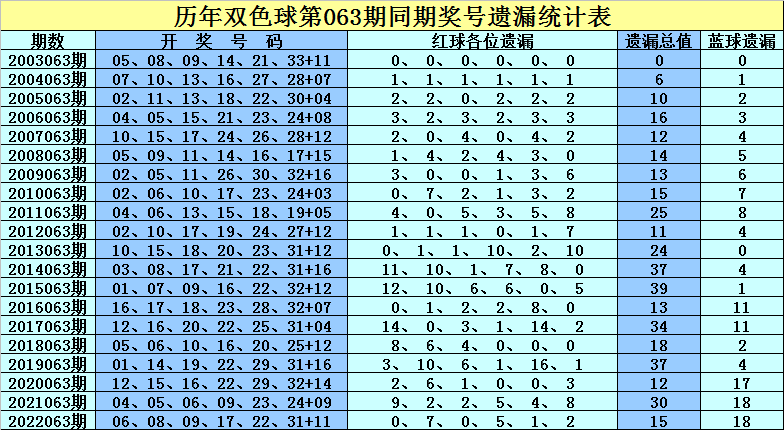 历史开奖记录，双色球——探寻幸运的轨迹历史开奖记录双色球开奖结果