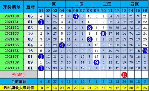 360彩票与双色球专业媒体预测，揭秘数字背后的智慧双色球专业媒体预测360彩票汇总