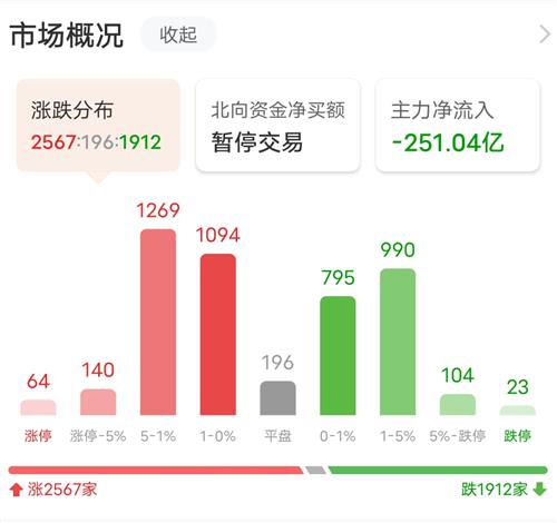 天天彩选四，解析开奖走势图，洞悉数字背后的奥秘天天彩选四开奖走势图