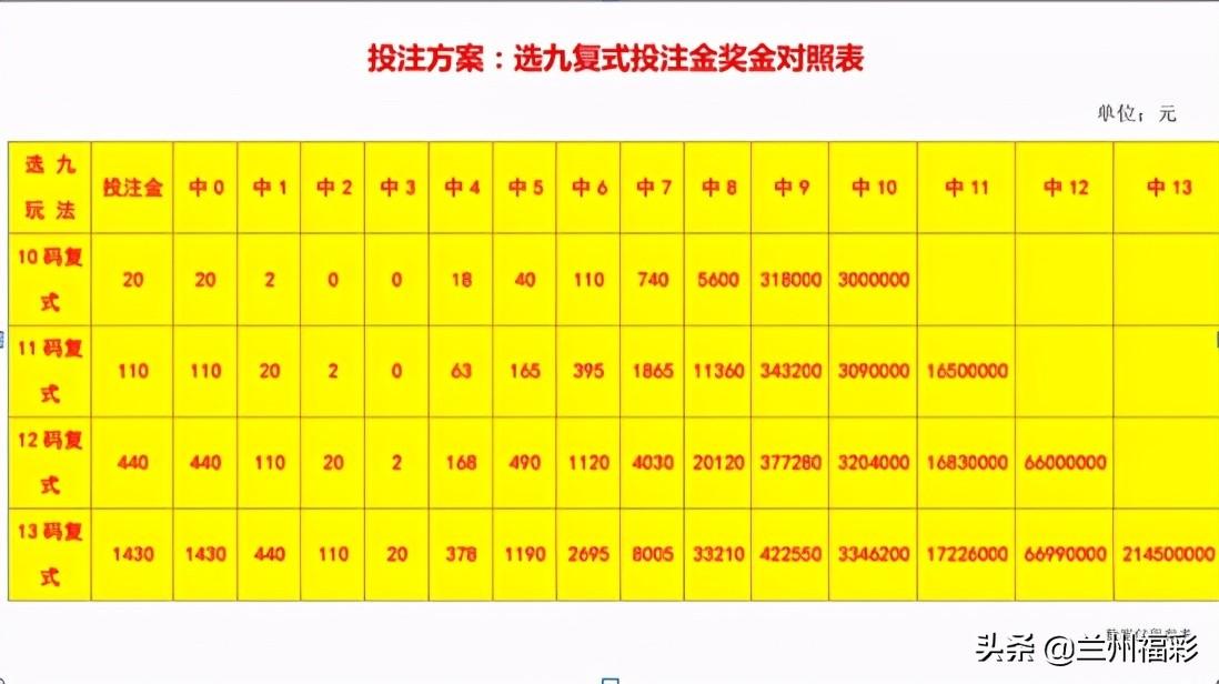 四川快乐12，探寻幸运的数字密码四川快乐12开奖记录查询