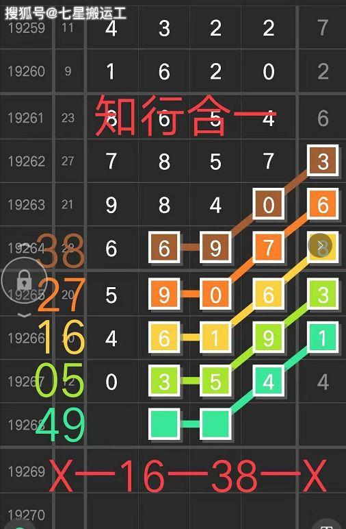 解锁体彩排列5综合版第一位，策略、技巧与心理分析排列五第一位