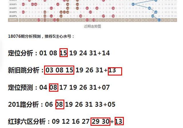 今日福彩双色球预测，理性与幸运的碰撞今日福彩双色球预测号码推荐