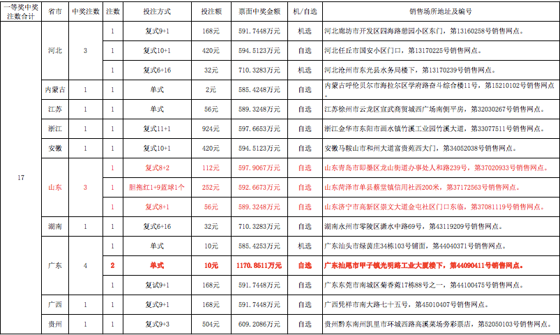 7加1复式中奖明细图，揭秘彩票背后的幸运密码7加1复式中奖明细图表