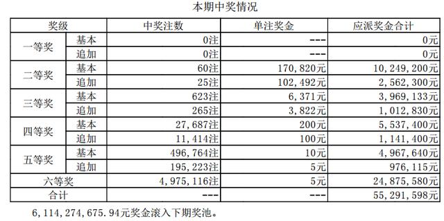 浙江6+1体彩开奖号码规则解析浙江61体彩开奖号码规则