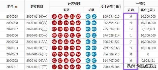 2022007期双色球开奖号码，梦想与幸运的碰撞2022007期双色球开奖号码结果