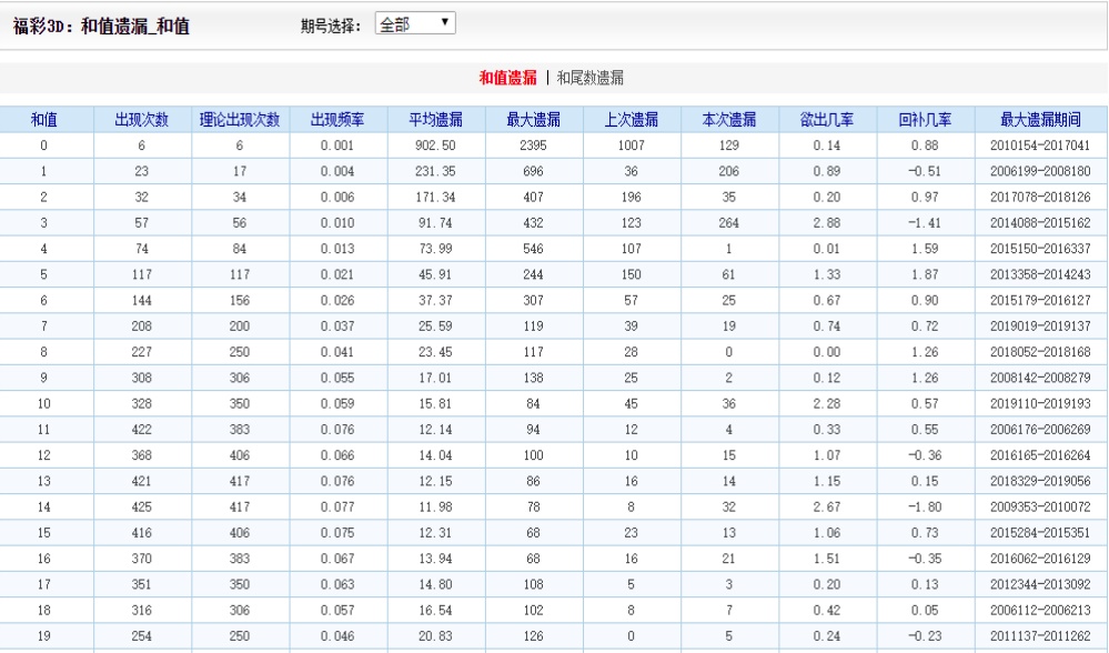 澳门十一选五，揭秘基本走势与策略分析澳门十一选五基本走势图