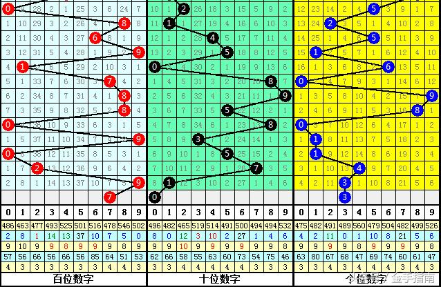 数字组合策略