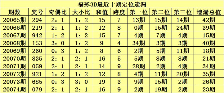 福彩3D近期试机号分析，探寻数字背后的奥秘福彩3d最近十期试机号和开奖号码