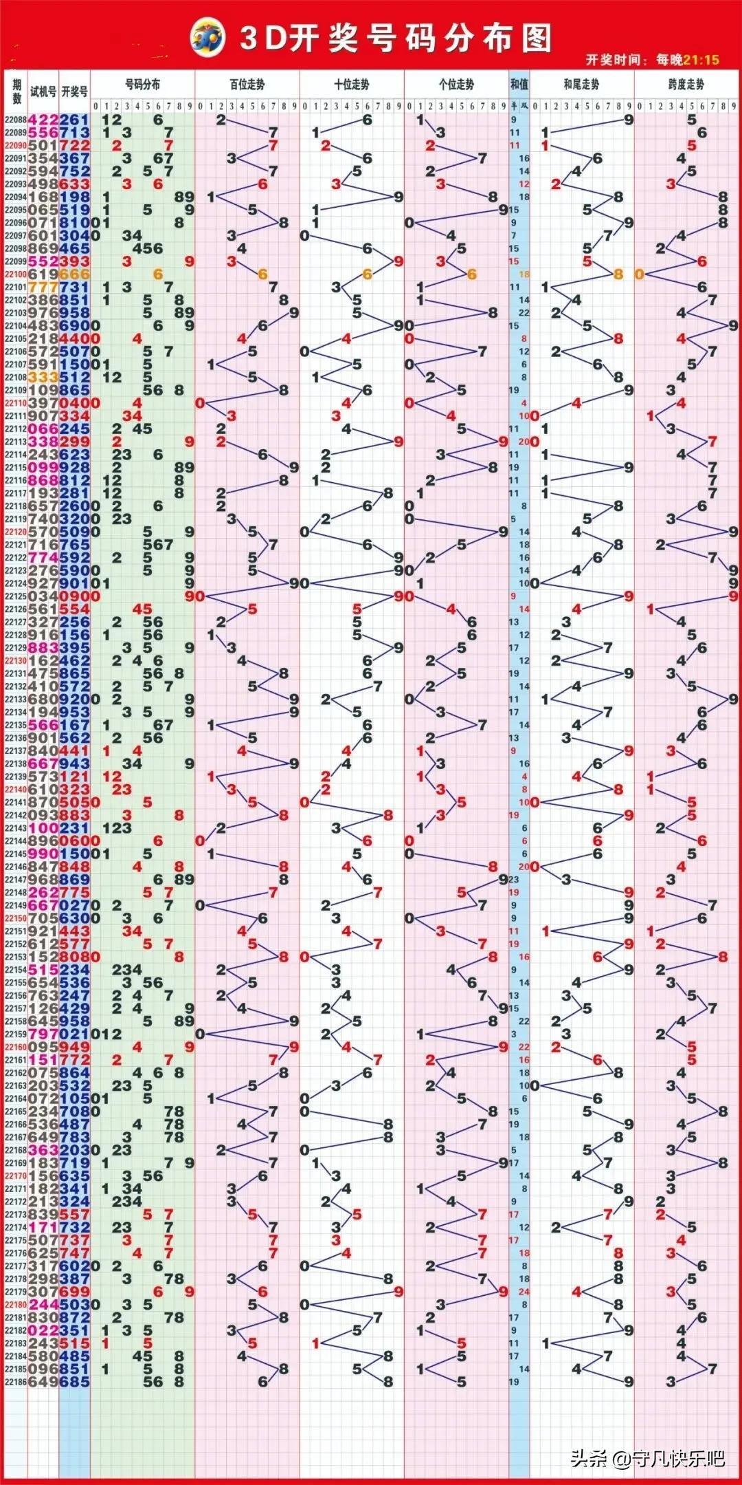 3D和尾走势图带连线图跨度，深度解析与实战应用3d和尾走势图(图感觉)