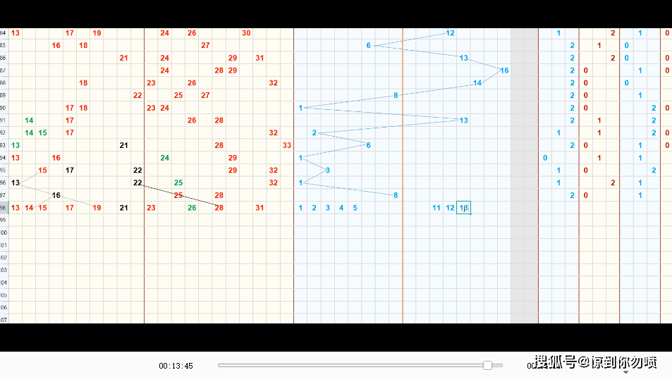 探索双色球周二走势图标准版，理性分析下的数字游戏双色球周二走势图标准版分析预测