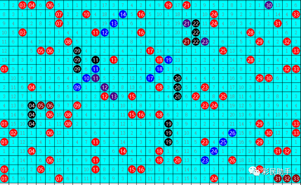 浙江双色球开奖号码走势图2