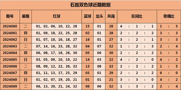 揭秘双色球定龙头精准绝招，科学预测与理性投注的完美结合双色球定龙头精准绝招公式