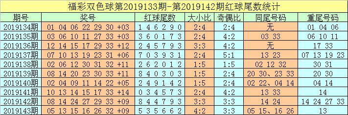 2019142期双色球开奖结果揭晓，幸运数字背后的故事与期待2019142双色球开奖结果查询