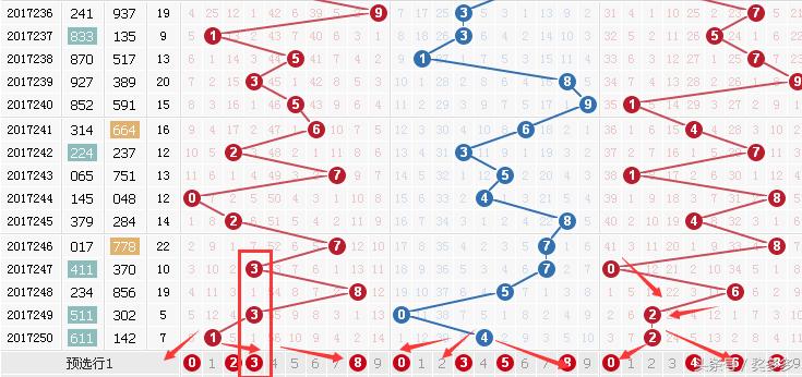 3D基本走势图与值尾振幅，解锁彩票分析的秘密武器福彩3d走势图和值尾振幅