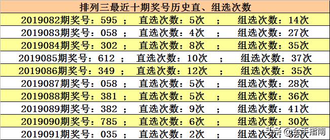 排列三和值走势图2元网，数字游戏的智慧与策略排列三和值走势图表图2