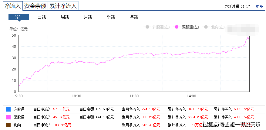 3D开奖结果与乐彩网走势图，揭秘数字背后的奥秘3d开奖结果乐彩网走势图2和值00期